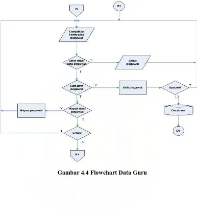 Gambar 4.4 Flowchart Data Guru 