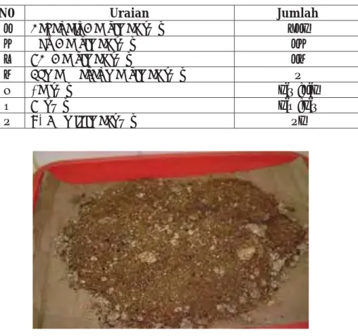Tabel 2. Persyaratan  mutu konsentrat sapi potong 