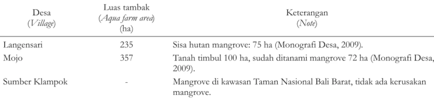 Table 4. Area of mangrove forest converted to aquaculture, 2009 Desa