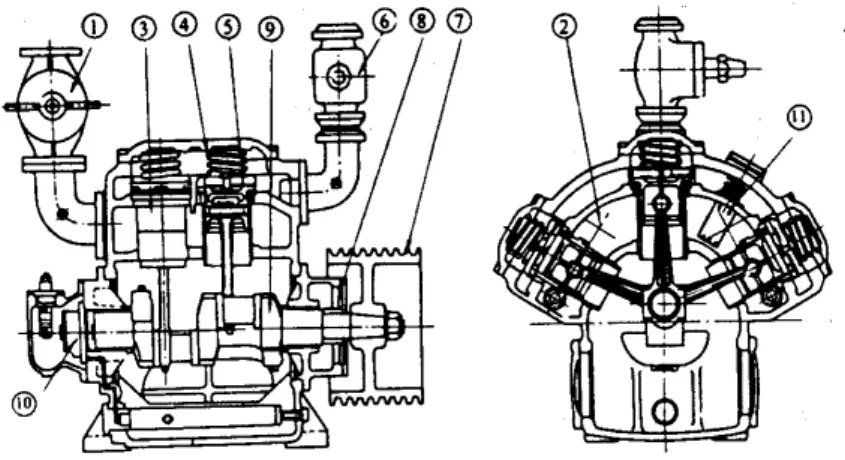 Gambar 2.13 Konstruksi kompresor torak (silinder ganda) kecepatan tinggi  Keterangan : 