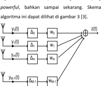 Gambar 3. Skema Delay and sum Beamforming  [3] 