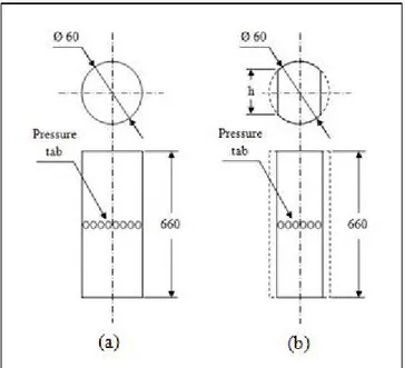 Gambar 5. (a) Silinder sirkular (b) Silinder tipe I-53° 
