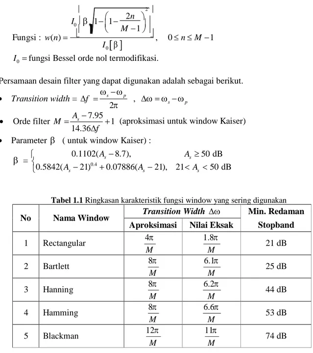Tabel 1.1 Ringkasan karakteristik fungsi window yang sering digunakan  No  Nama Window  Transition Width   Min