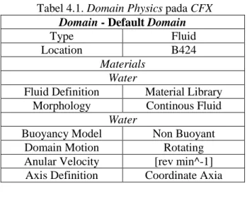 Tabel 4.4 Boundary Physics outlet pada CFX  Boundary - Outlet 
