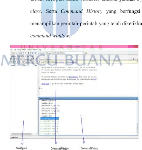 Gambar 2.4 Command window 