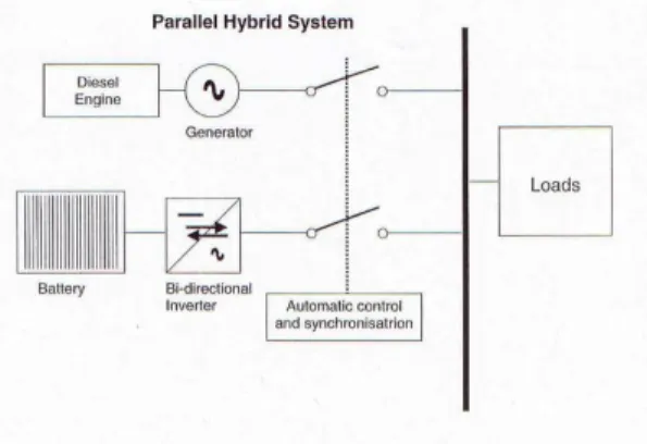 Gambar 1. Parallel hybrid system 