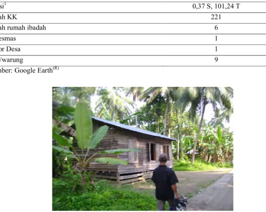 Tabel  2  merangkum  informasi  umum  tentang  Saik  yang  digunakan  pada  penelitian  ini  dan  Gambar  7  memperlihatkan salah satu rumah penduduk di Saik