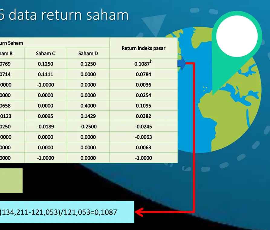 Tabel 12.6 data return saham 