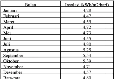 Gambar 4 dan 5 menunjukkan 