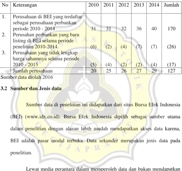 Table 2. Daftar Kriteria Perusahaan 