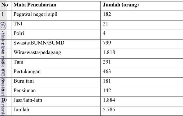 Tabel 3. Komposisi Penduduk Menurut Mata Pencaharian di Kelurahan Sukadamai,  Tahun 2007 