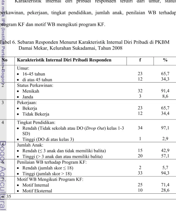 Tabel 6. Sebaran Responden Menurut Karakteristik Internal Diri Pribadi di PKBM  Damai Mekar, Kelurahan Sukadamai, Tahun 2008 