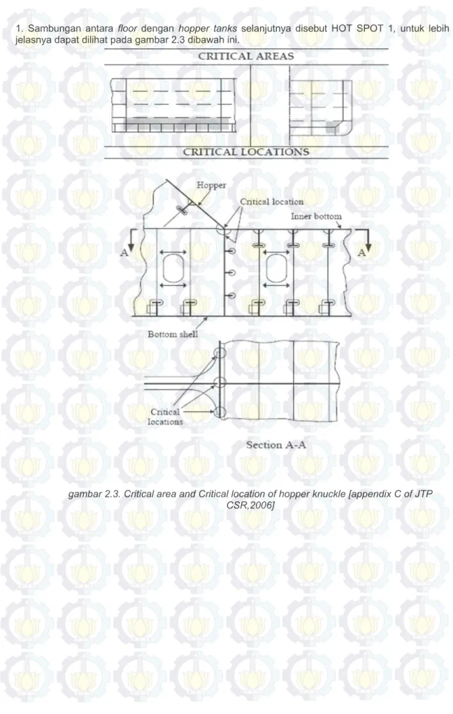gambar 2.3. Critical area and Critical location of hopper knuckle [appendix C of JTP  CSR,2006] 