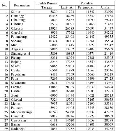 Tabel 7Jumlah rumah tangga dan penduduk menurut jenis kelamin dan kecamatan di Kabupaten Pandeglang tahun 2011 