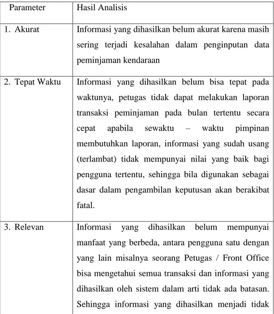 Tabel 1.2 Hasil Analisis Informasi  Parameter  Hasil Analisis 