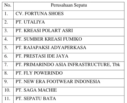 Tabel 1.1 Daftar Perusahaan Sepatu 