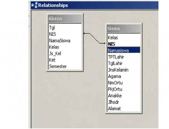 Gambar 4.3 : Database Relationship 