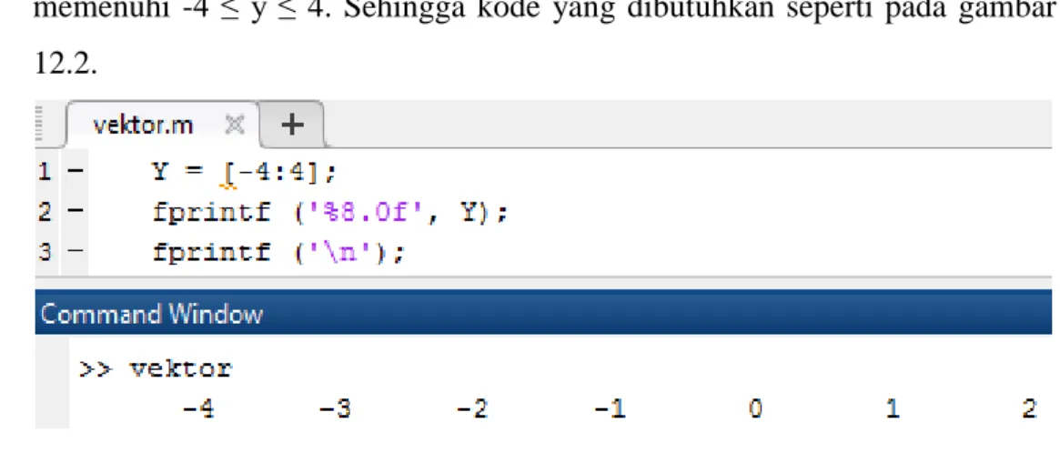 Gambar 9.2. Array urut dengan interval diskret 