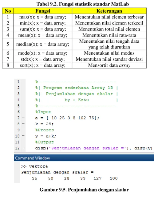 Tabel 9.2. Fungsi statistik standar MatLab 