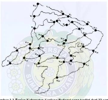 Gambar 3.2 Region Kabupaten Serdang Bedagai yang terdiri dari 32 vertex dan 