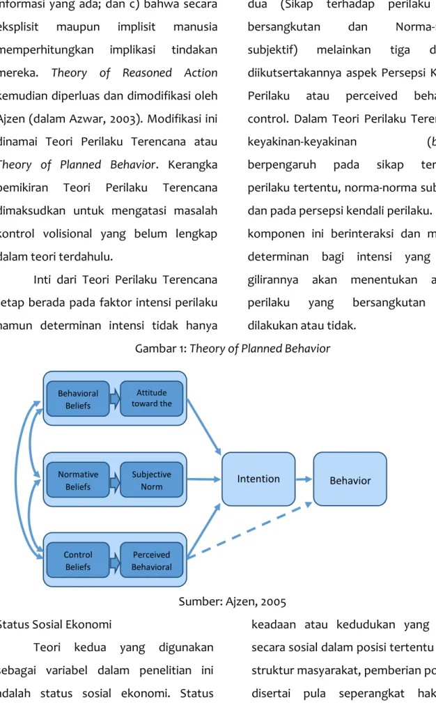 Gambar 1: Theory of Planned Behavior 