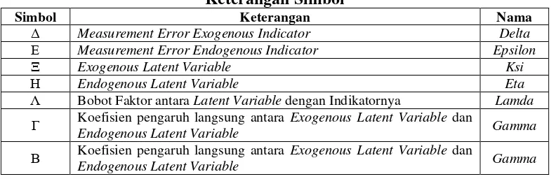 Tabel 3.9 Keterangan Simbol 