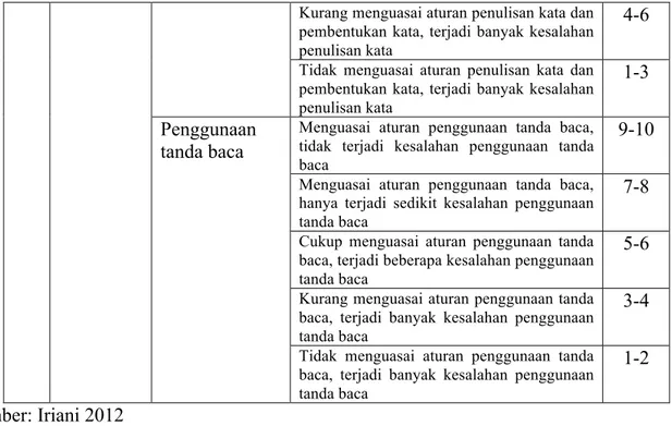 Tabel 5. Pedoman Penilaian Menulis Rangkuman Isi Buku 