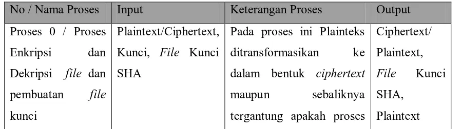 Gambar 3.1 Diagram Konteks 