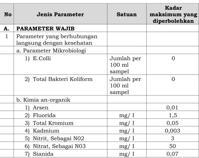 Tabel 1.4-1 Persyaratan Kualitas Air Minum 