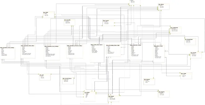 Gambar 2 Star Schema  Keseluruhan 