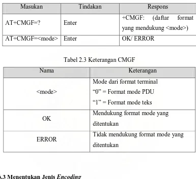 Tabel 2.3 Keterangan CMGF 