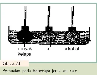 Tabel 3.2Koefisien Muai Volume pada Beberapa Jenis Zat Cair
