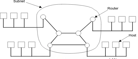 Gambar 2.3 Hubungan antara host-host dengan subnet 