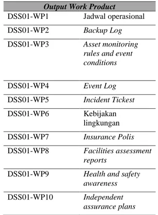 Tabel 2. Work Product DSS01  Kode ID  Deskripsi 