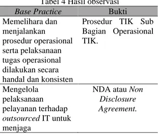 Tabel 4 Hasil observasi   Base Practice  Bukti  Memelihara dan  menjalankan  prosedur operasional  serta pelaksanaan  tugas operasional  dilakukan secara  handal dan konsisten 