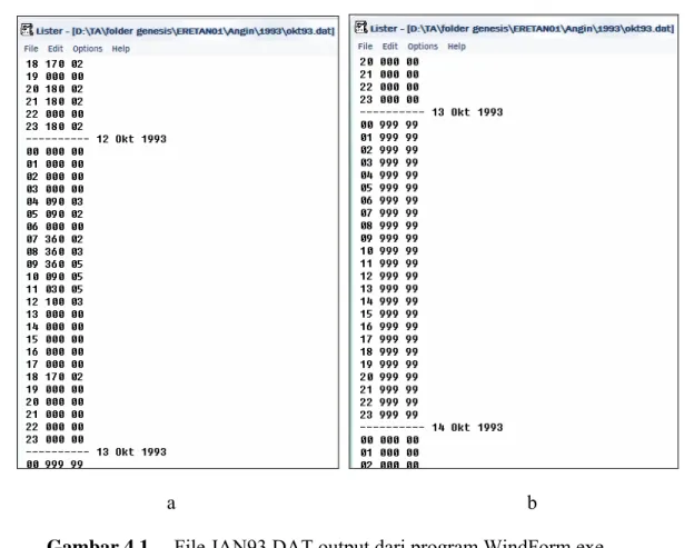 Gambar 4.1     File JAN93.DAT output dari program WindForm.exe 