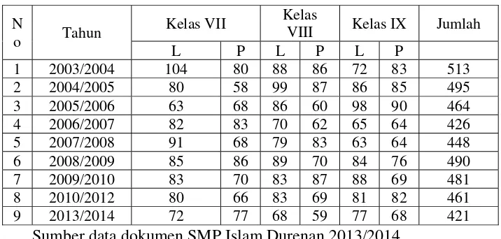 Tabel 2 