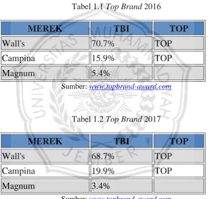 Tabel 1.1 Top Brand 2016 