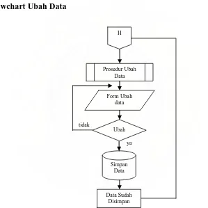 Gambar 4.7 Alur Flowchart Tambah Data 
