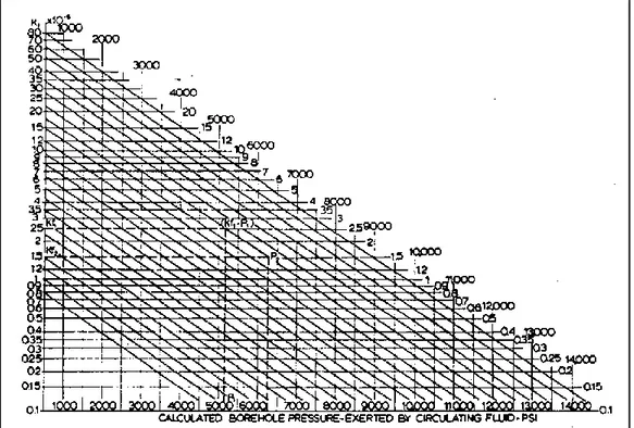 Gambar 3 Chart Faktor Kemampuan Batuan Untuk Dibor  3.4. Metode Bourgoyne Dan Young 