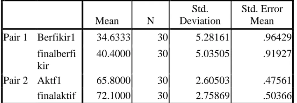 Tabel  4. Hasil Analisis Dengan Paired Sampel T Tes  Paired Samples Statistics 