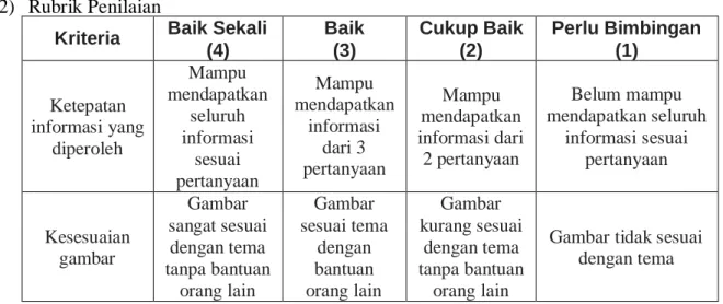 Gambar tidak sesuai  dengan tema 
