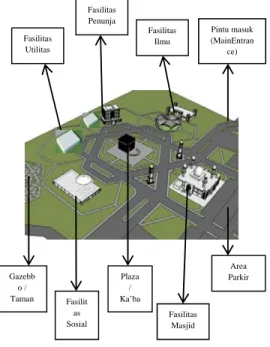 Gambar 5. Site Plan