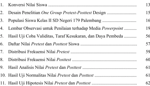 Tabel         Halaman