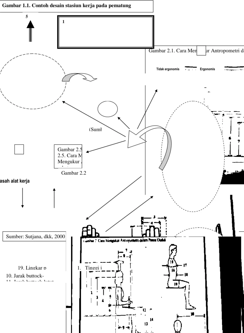 Gambar 1.1. Contoh desain stasiun kerja pada pematung 