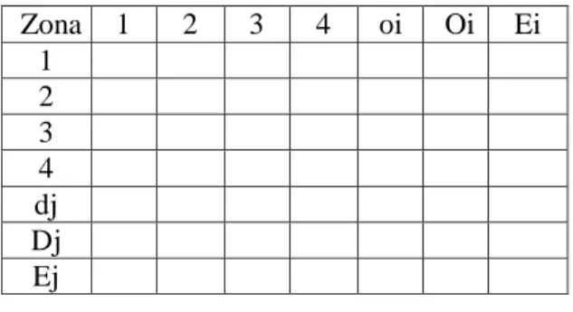 Tabel 1. Matriks asal dan tujuan  Zona  1  2  3  4  oi  Oi  Ei  1  2  3  4  dj    Dj    Ej    2  METODOLOGI  