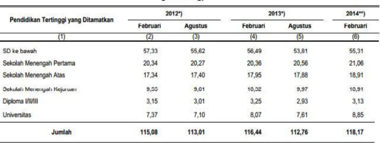 Tabel 2. Data Penduduk 