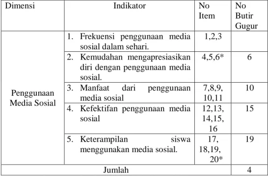 Tabel 10. Tabel Butir Pernyataan Gugur Variabel Penggunaan Media      Sosial  Dimensi  Indikator    No  Item  No  Butir  Gugur  Penggunaan  Media Sosial 