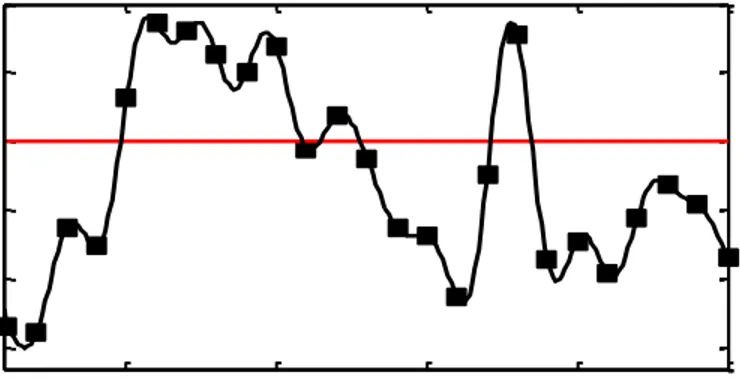 Grafik  dinamika  gradien  suhu  tanah/air,  lokasi  Ratato-tok,  transek  no.1. 