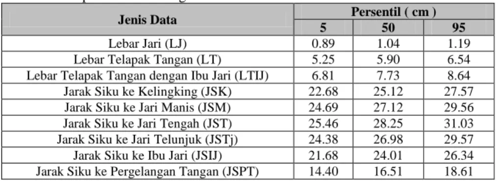 Tabel II. Rancangan Komponen Keyboard 